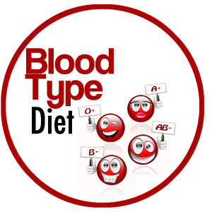 "Blood AB0 system dieting", a popular diet based on the “presumed” association between an individual's blood group and nutritional preferences. A pseudo-science case..