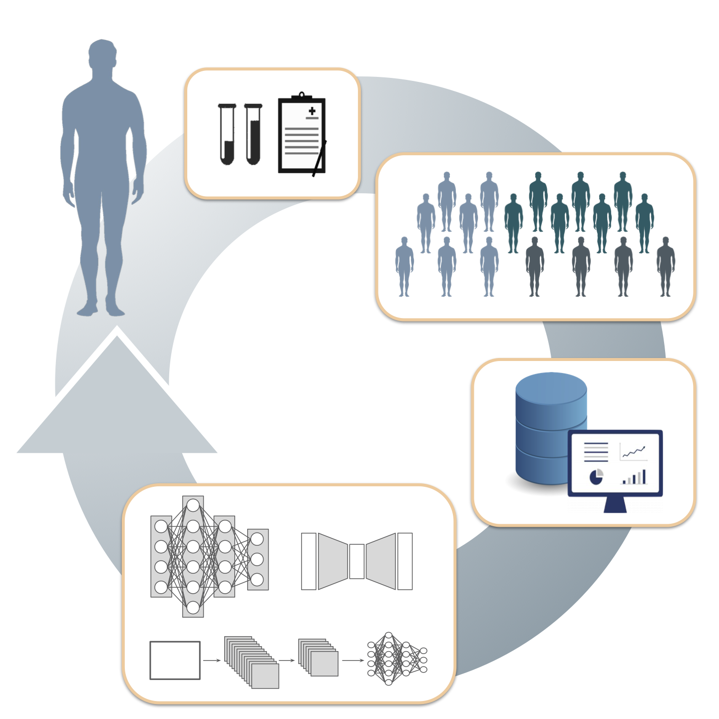 Granular data: the AI era in cancer research
