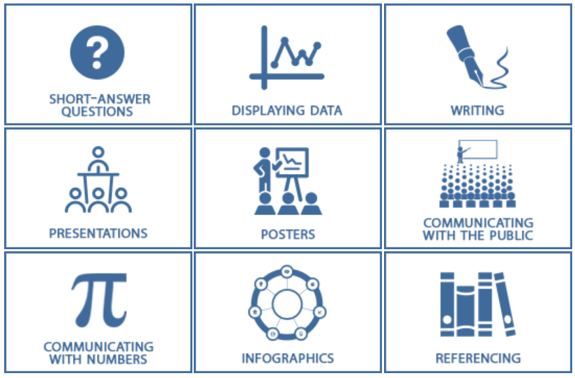 CLIPS: Communication Learning in Practice for Scientists