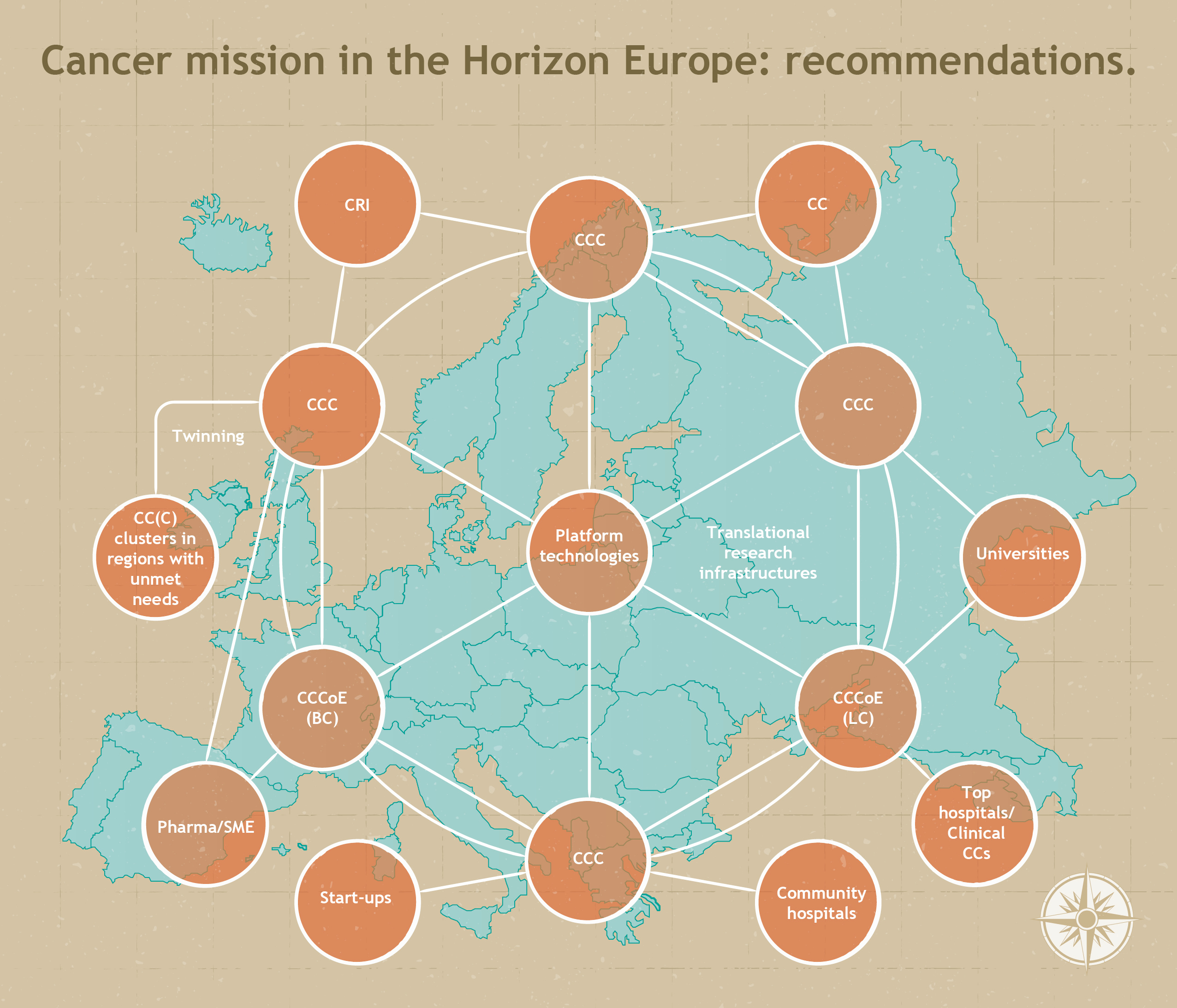 European mission against cancer: researchers, policy makers, charities and patient organizations team up to draft a plan of action