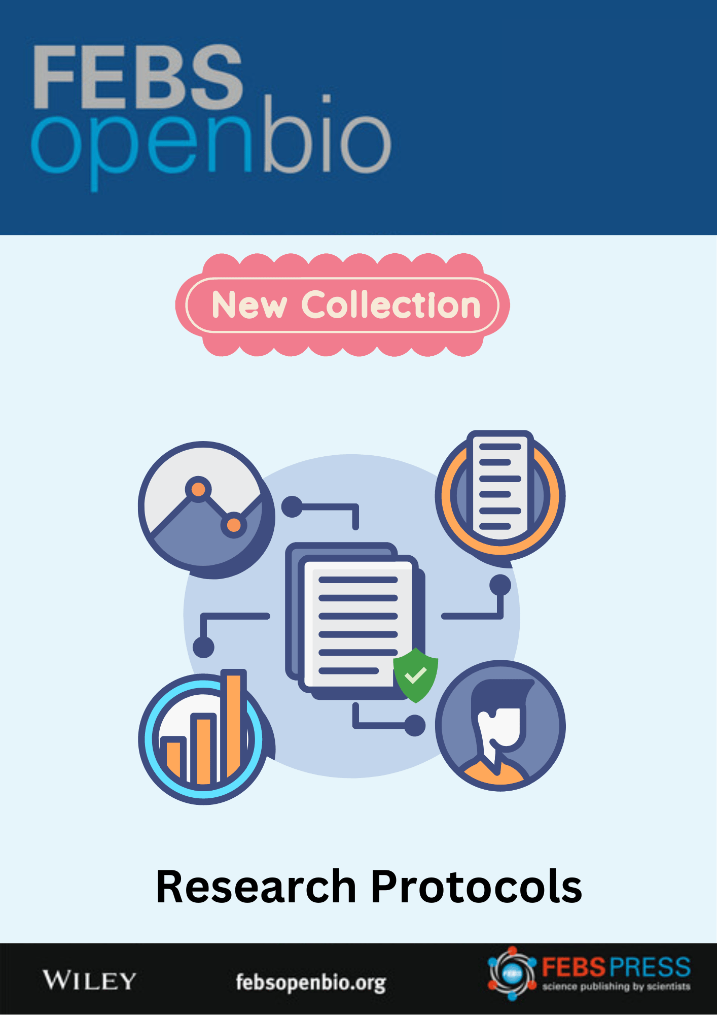Research Protocols -- helping to combat the reproducibility crisis