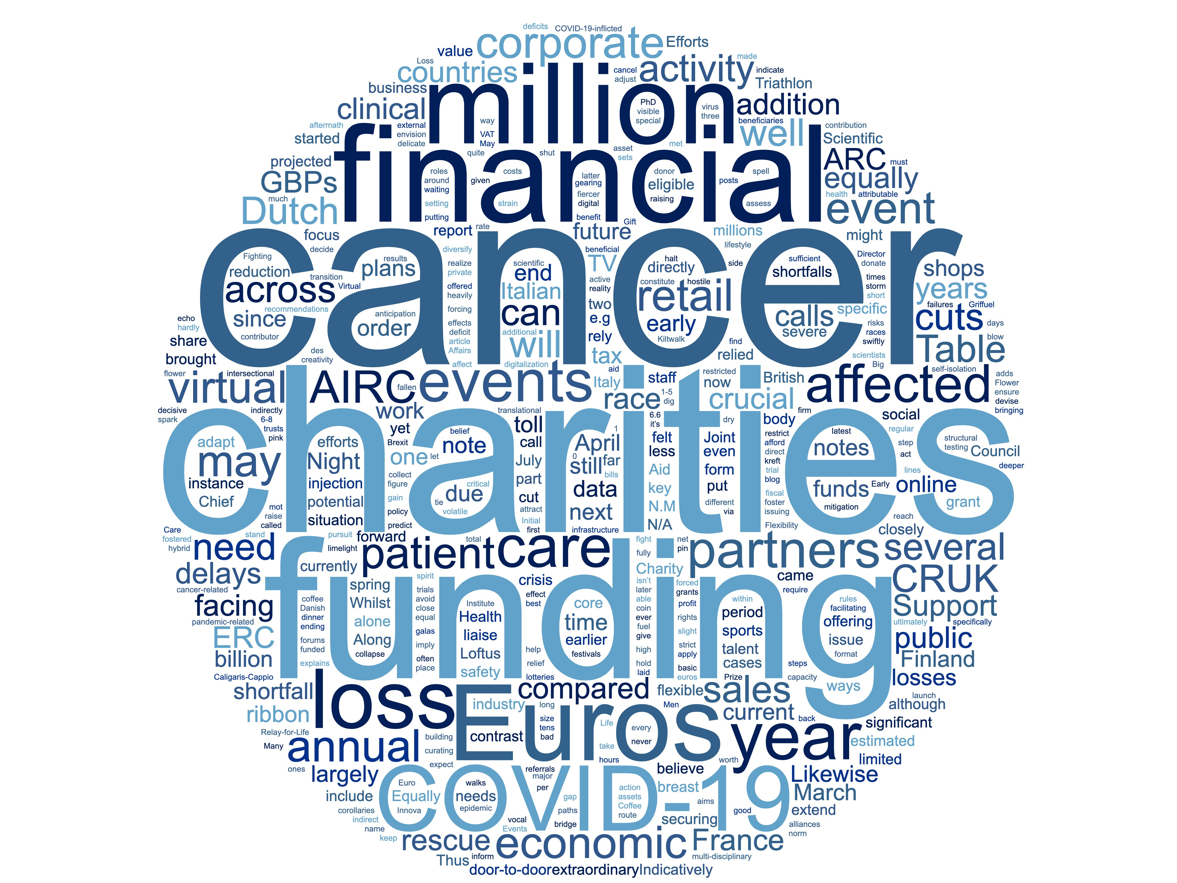 The impact of the pandemic on cancer charities and research funding