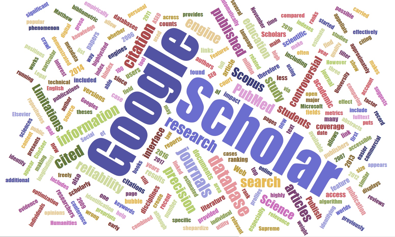 Why we should teach Google Scholar 