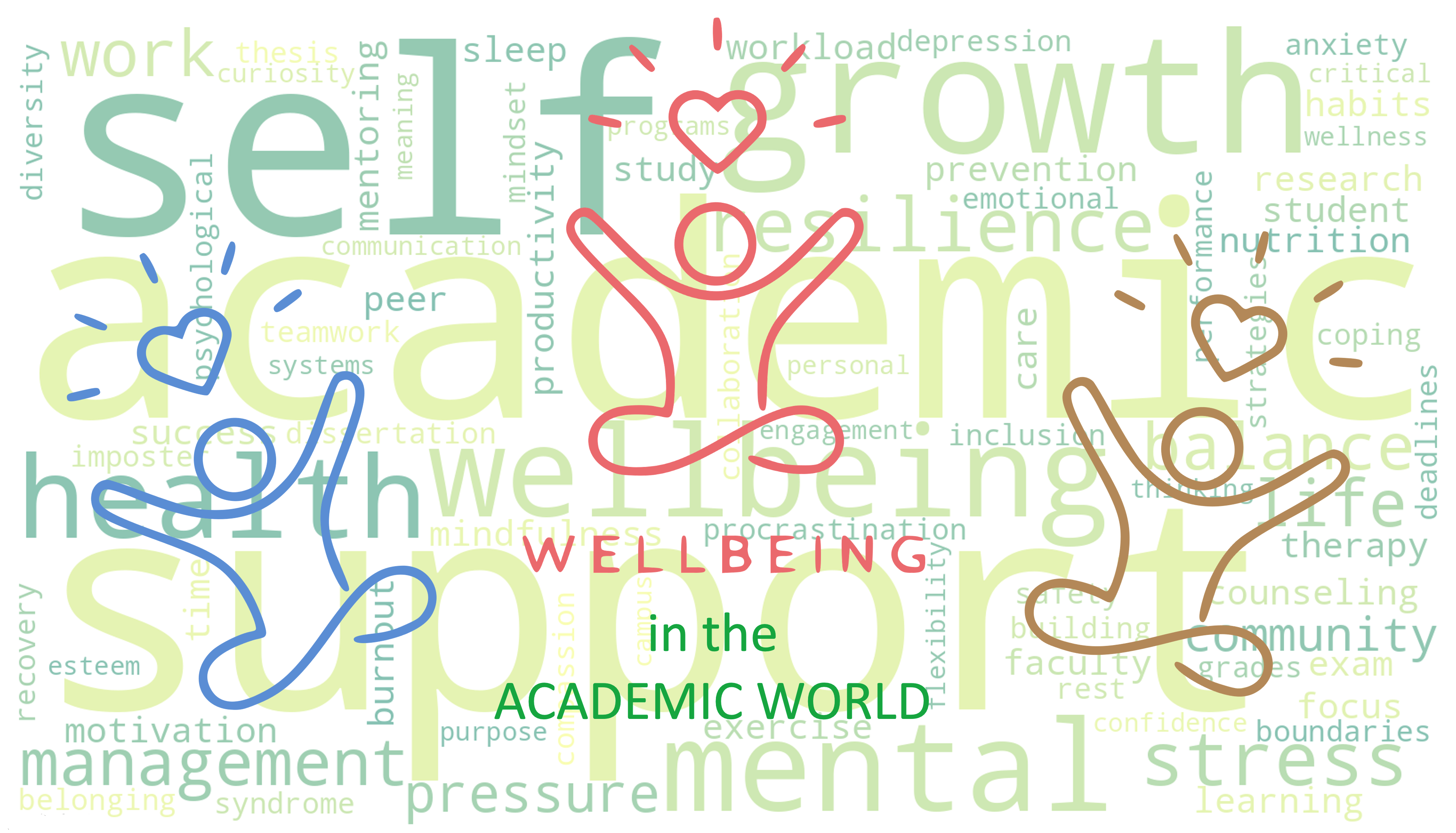 Wellbeing in the Academic World. What 246 European Biochemists and Life Scientists Told Us