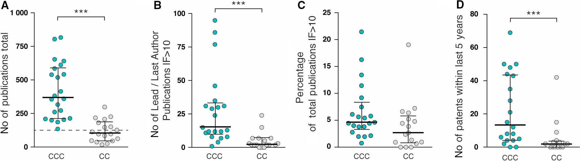 The future of European Cancer Centres
