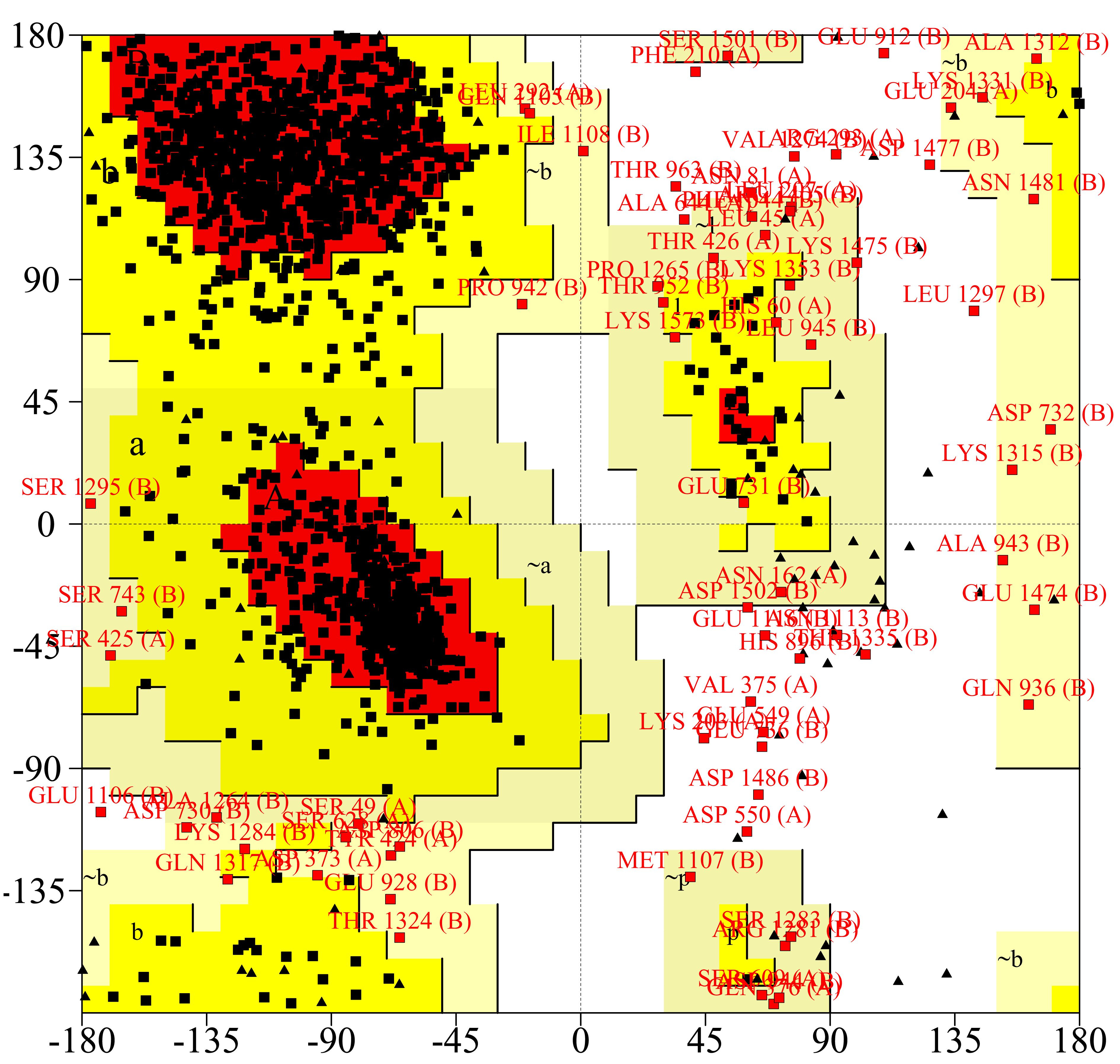 Research integrity for structural biologists
